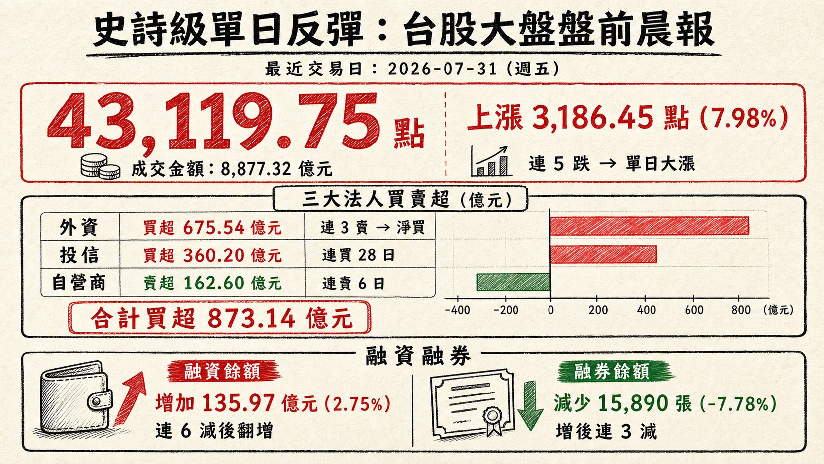 資訊圖表 1