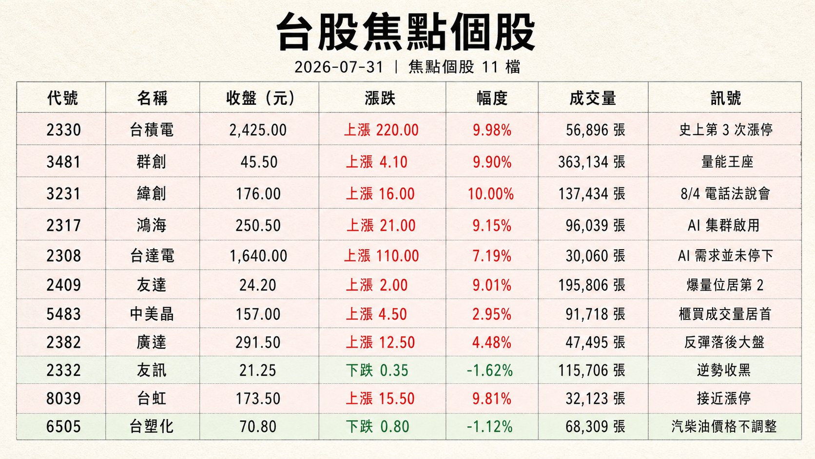 資訊圖表 2