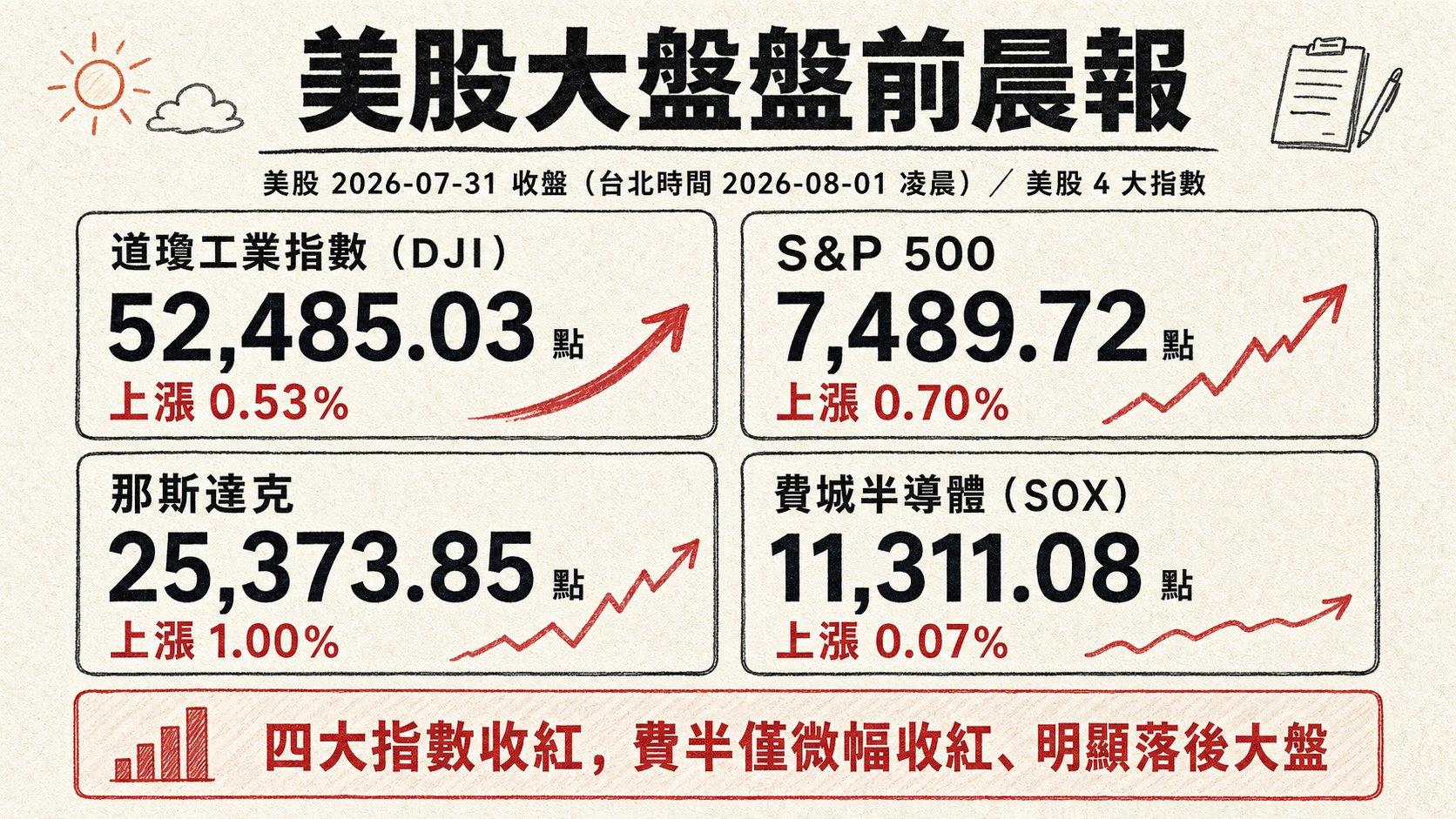資訊圖表 3
