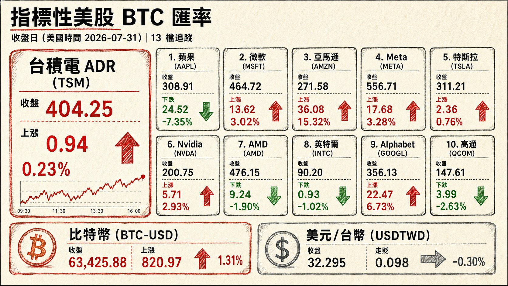 資訊圖表 4