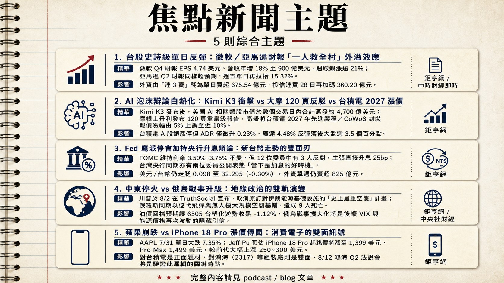 資訊圖表 5