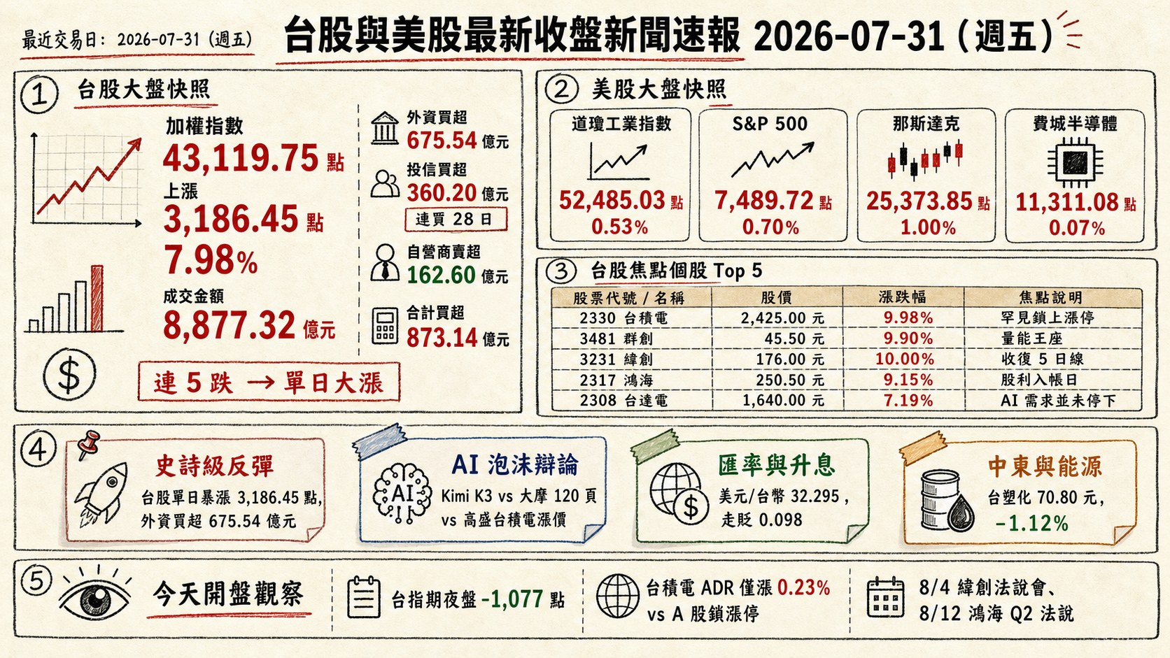 資訊圖表