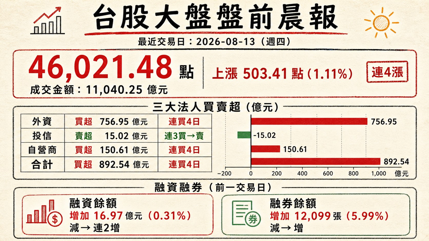 資訊圖表 1