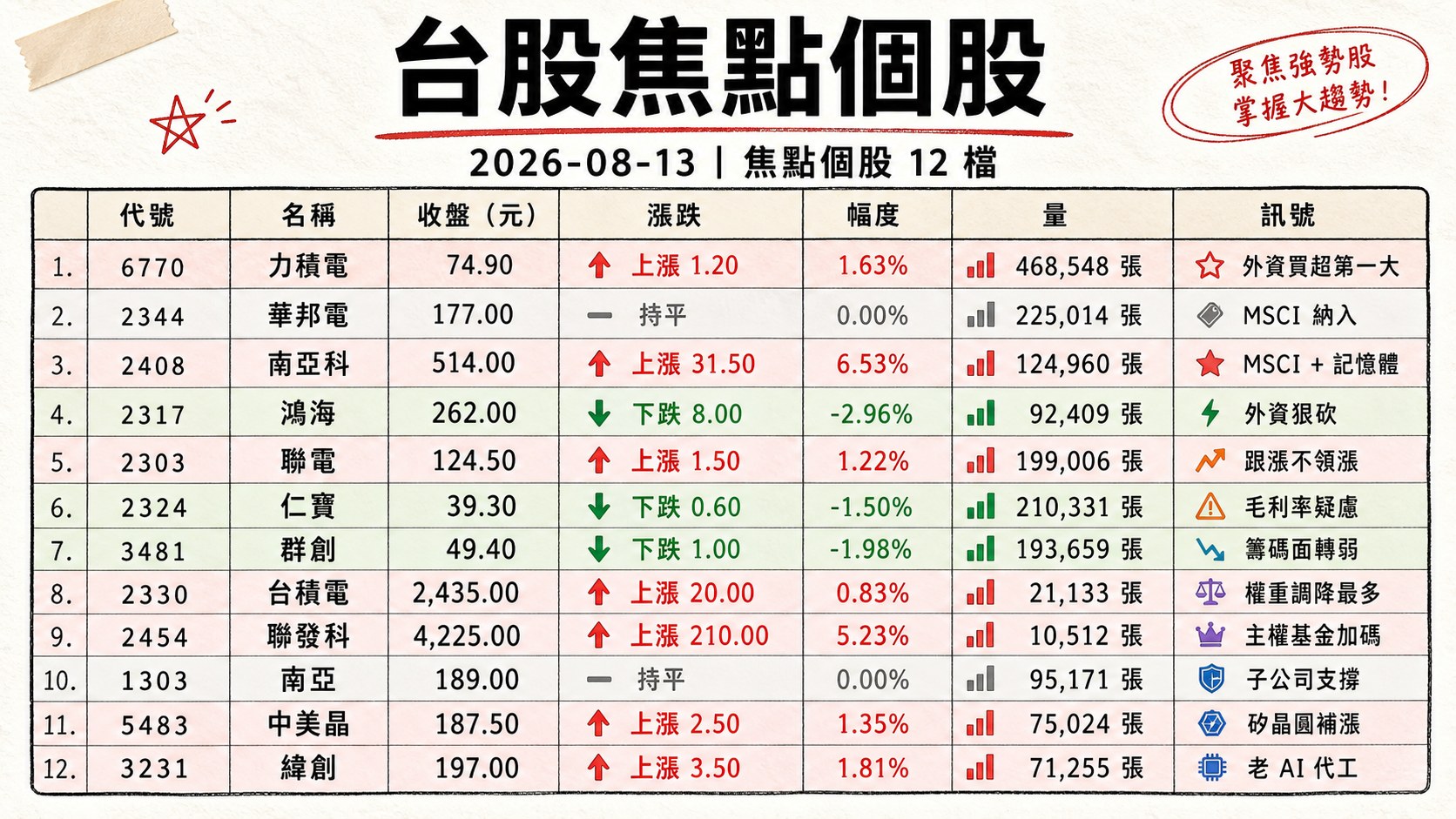 資訊圖表 2
