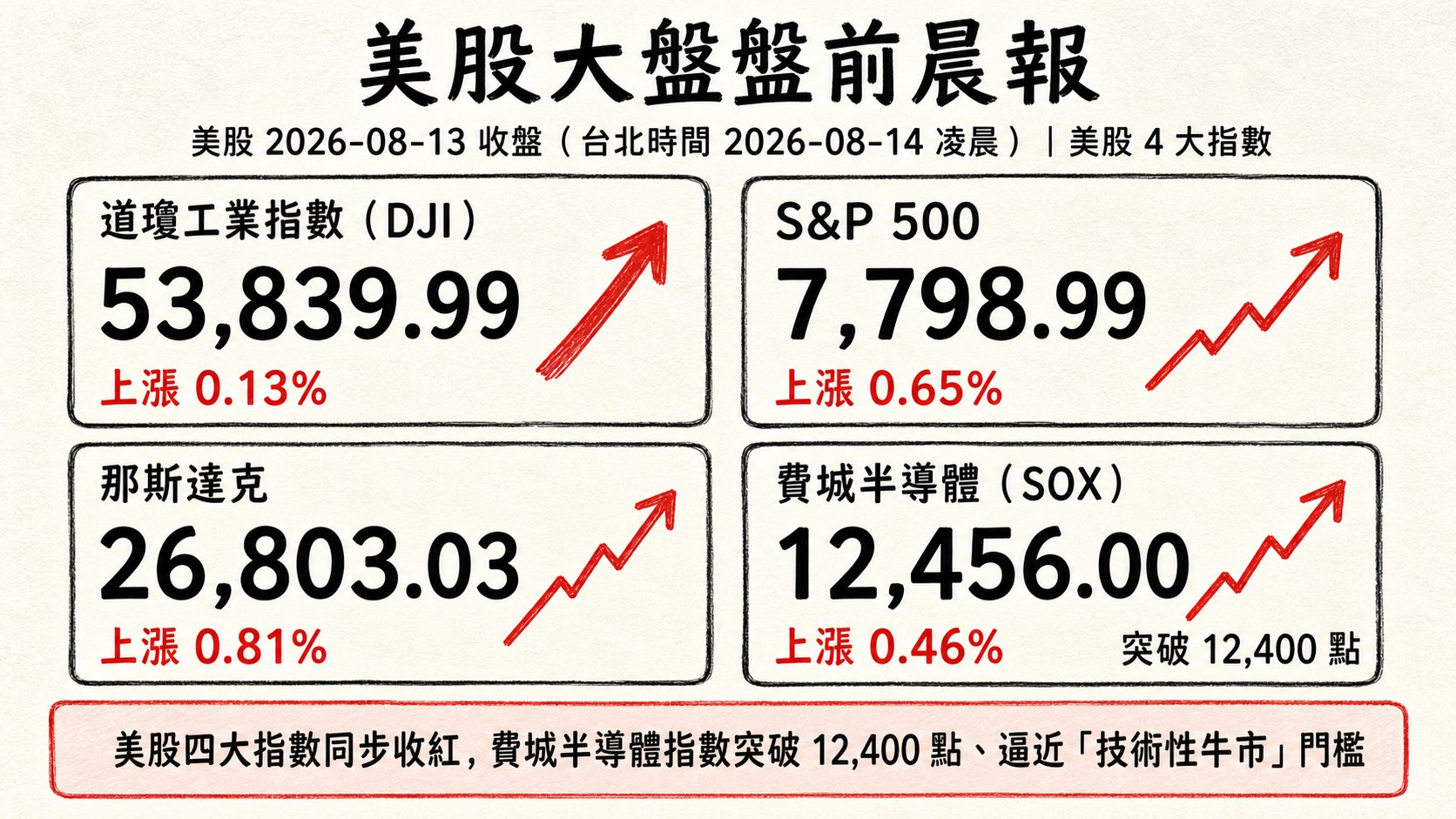 資訊圖表 3