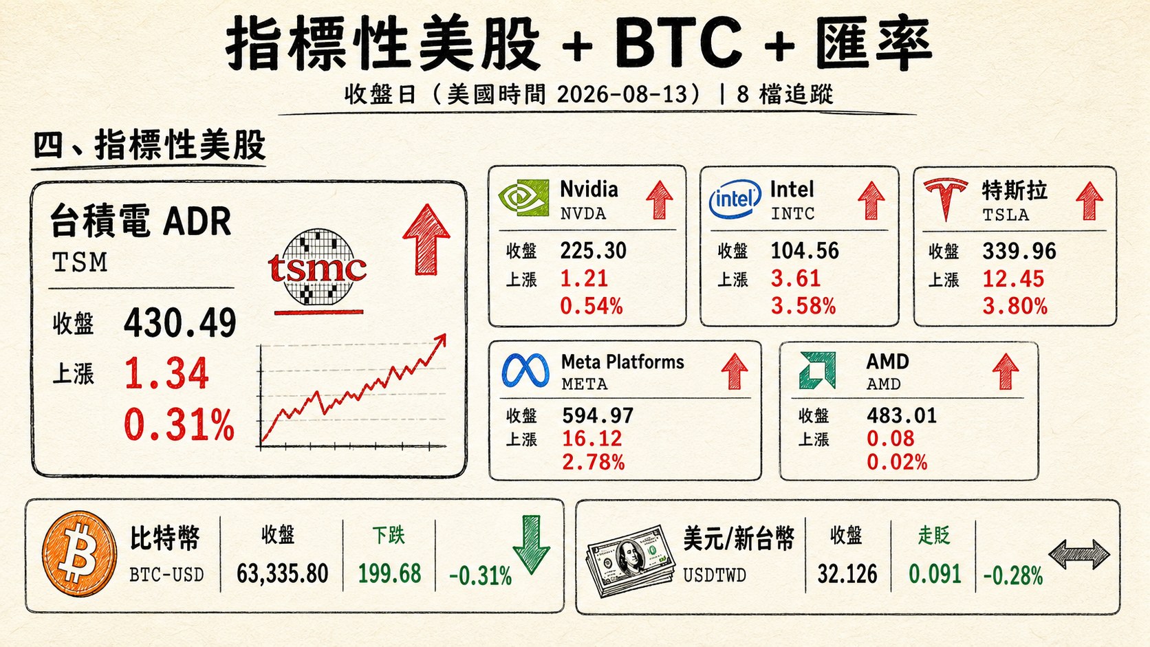 資訊圖表 4