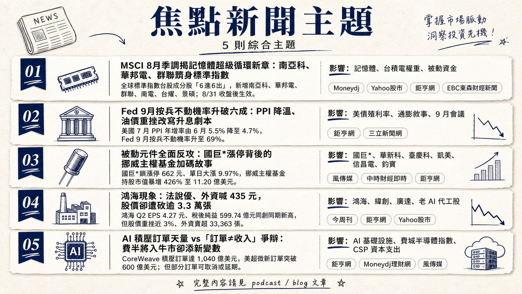 資訊圖表 5