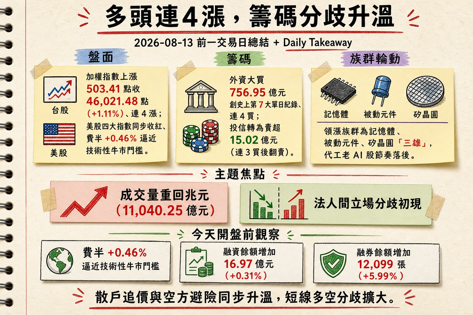 資訊圖表 6
