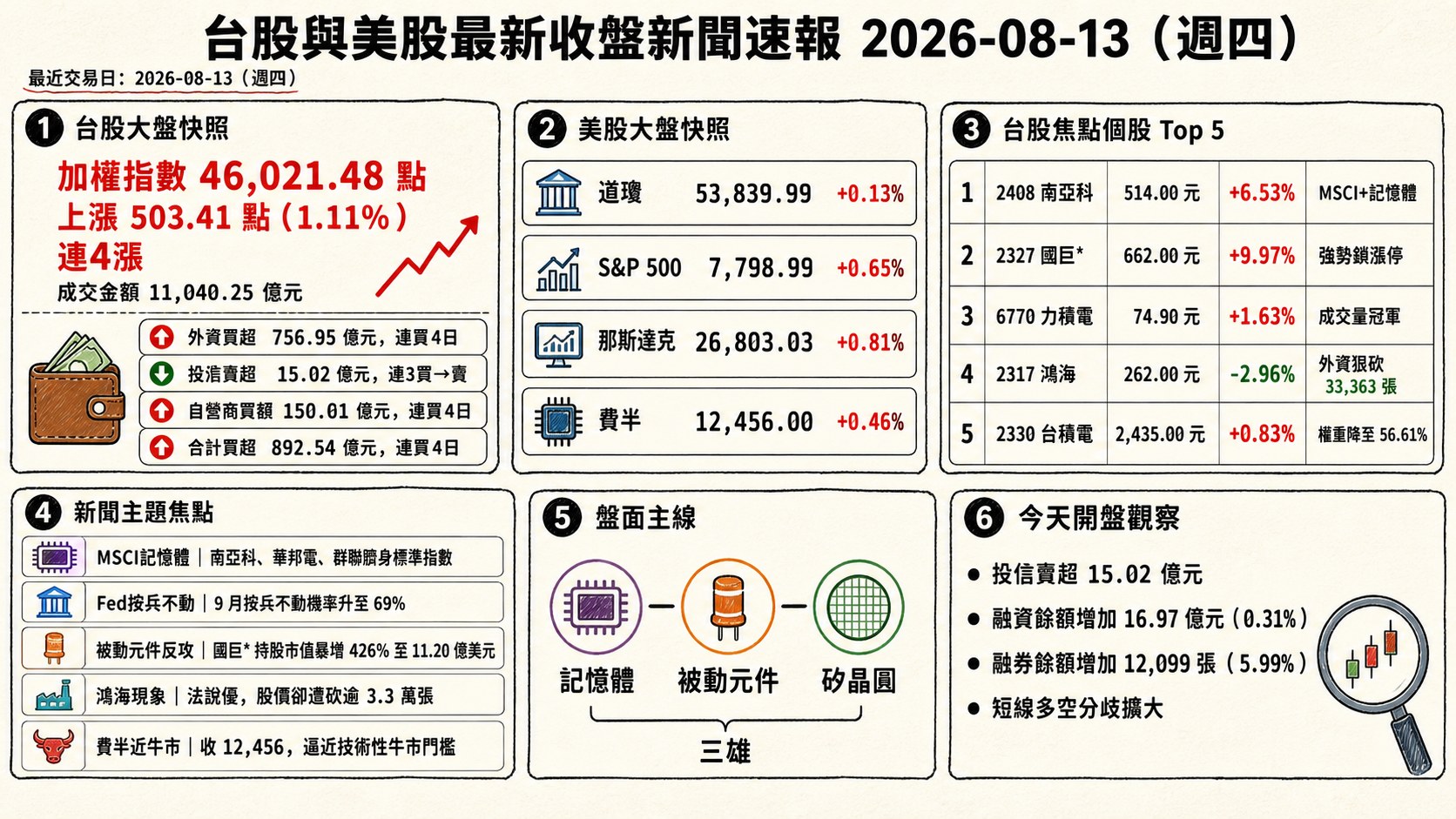 資訊圖表