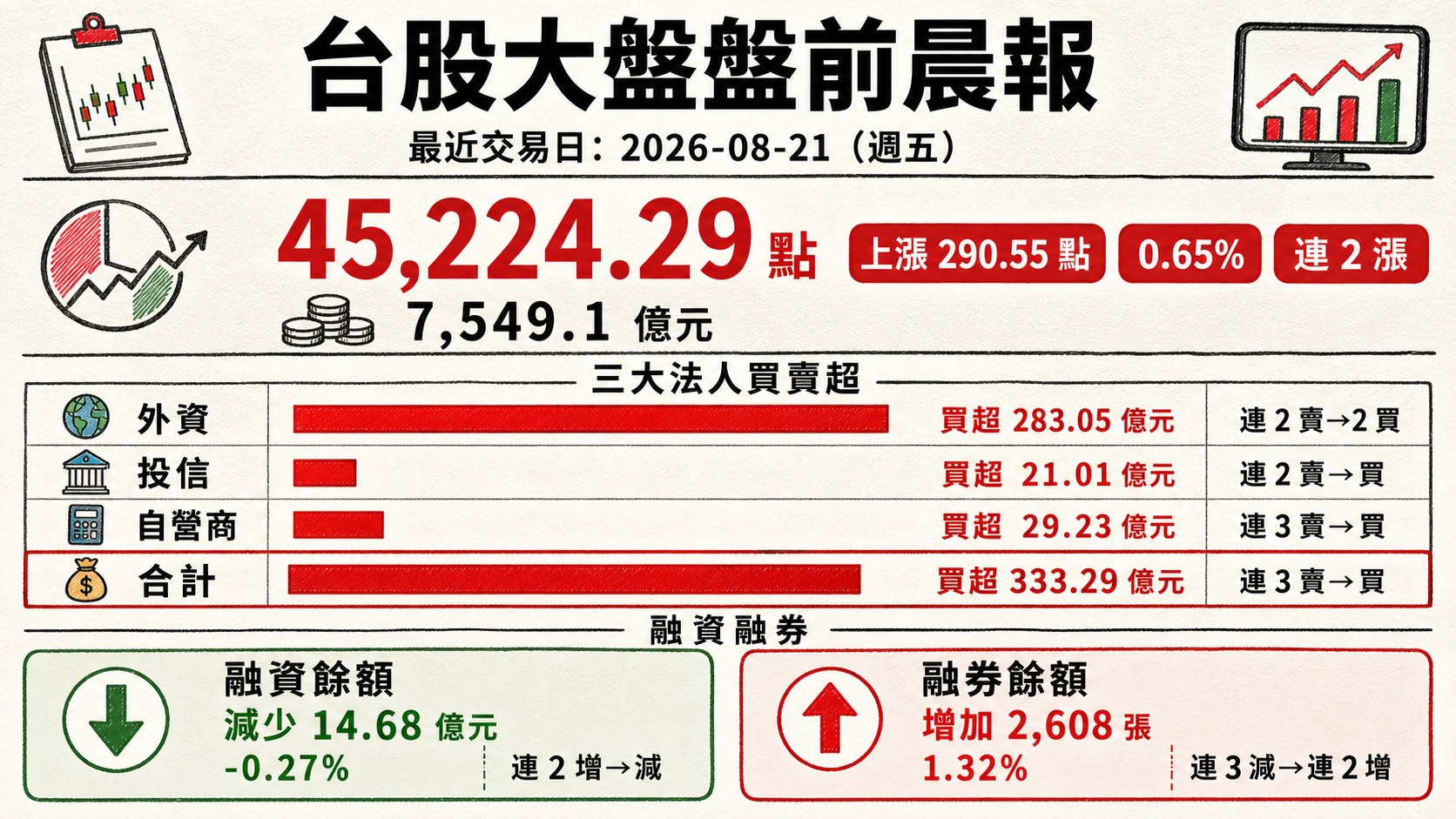 資訊圖表 1