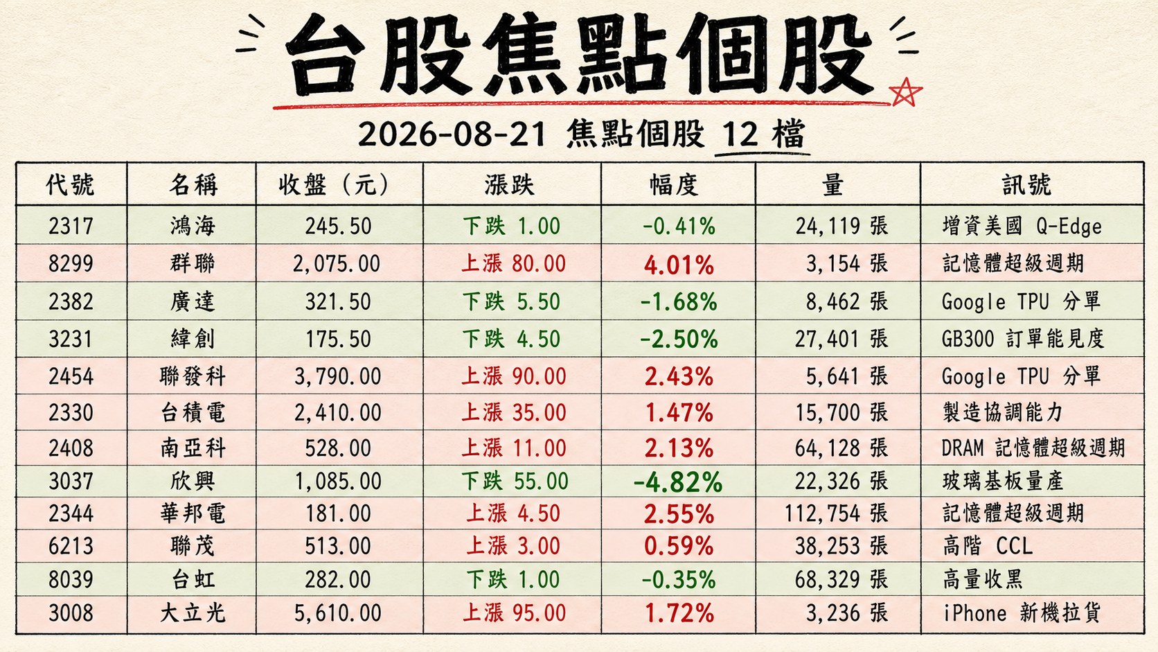 資訊圖表 2