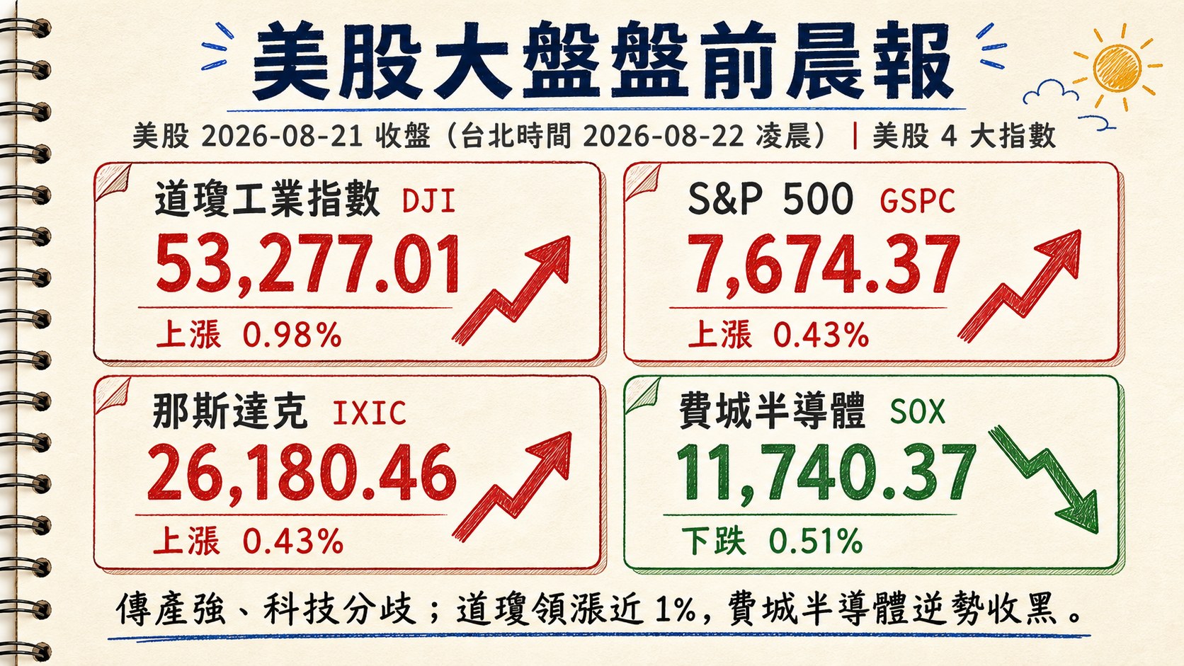 資訊圖表 3