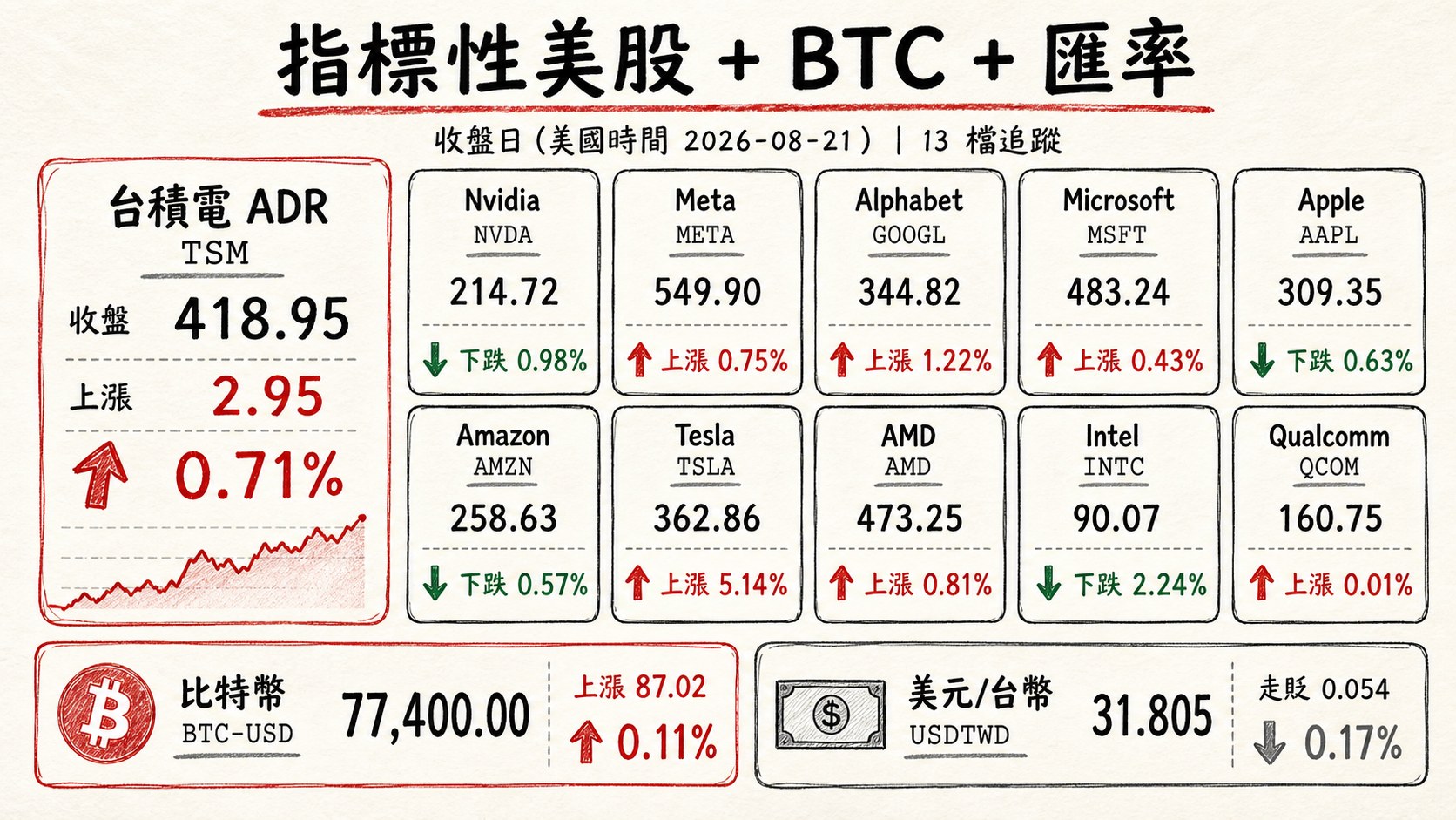 資訊圖表 4