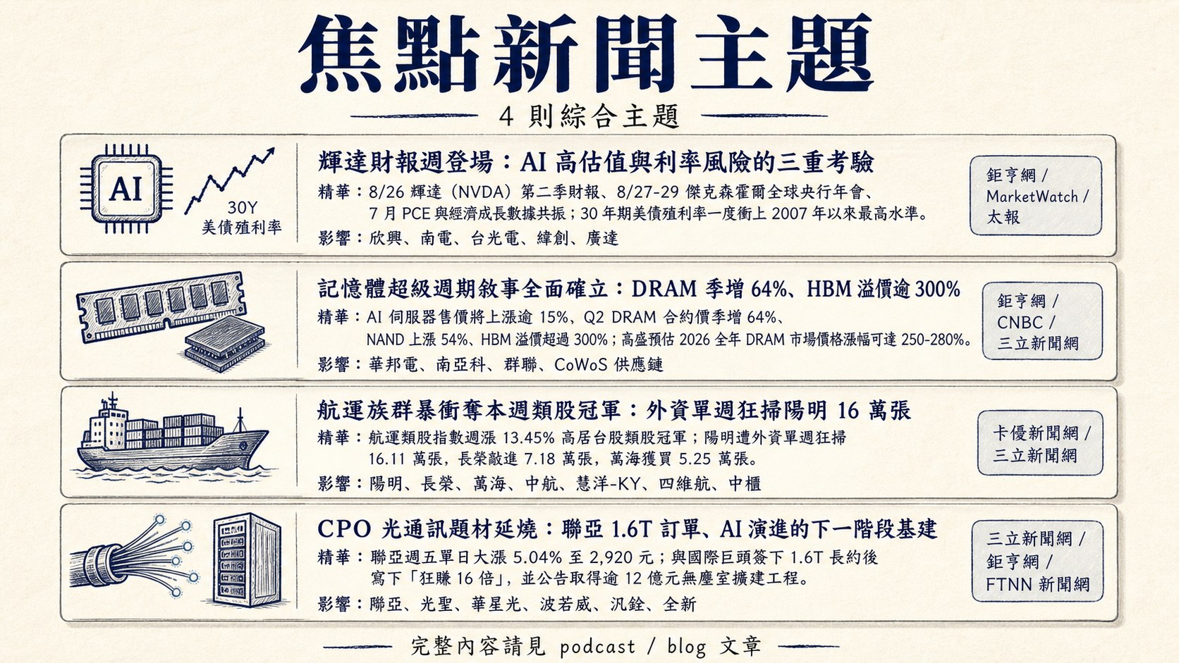 資訊圖表 5