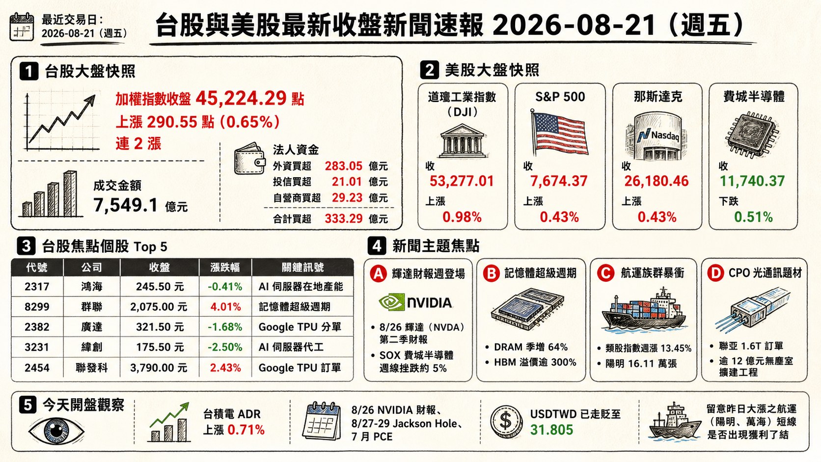 資訊圖表
