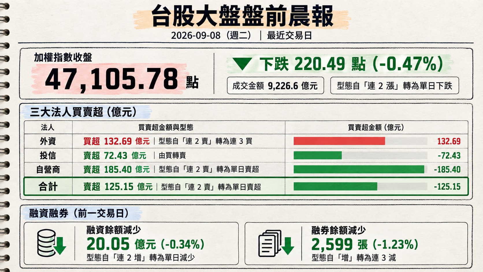 資訊圖表 1