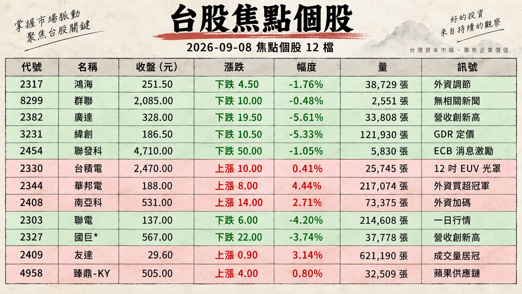 資訊圖表 2