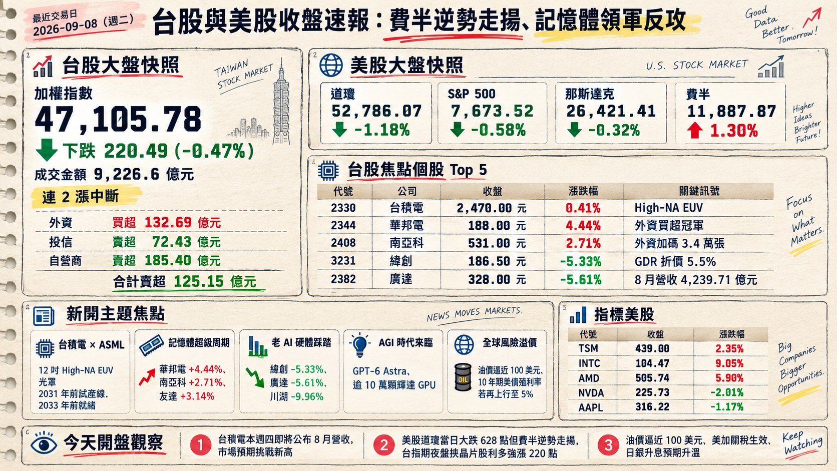 資訊圖表