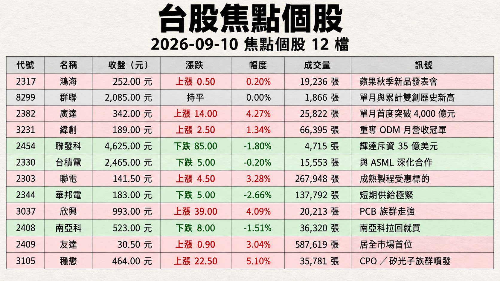 資訊圖表 2