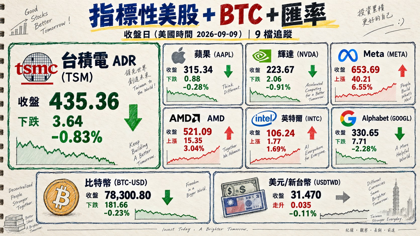 資訊圖表 4