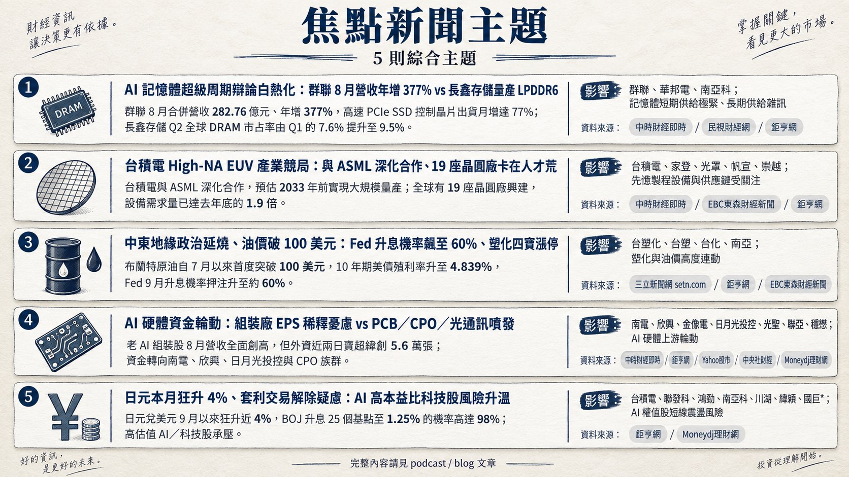 資訊圖表 5