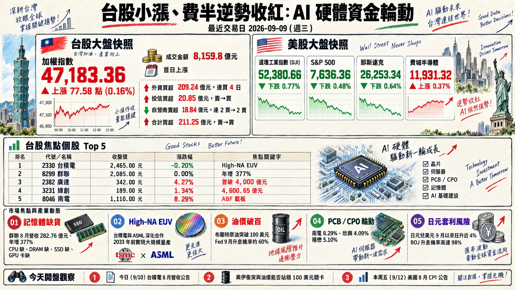 資訊圖表