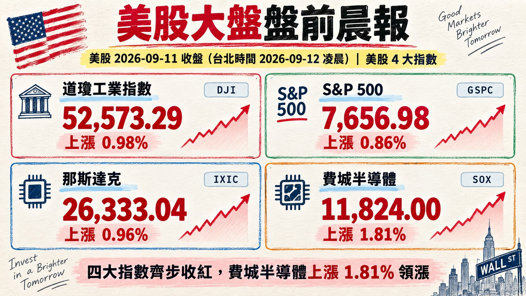 資訊圖表 3