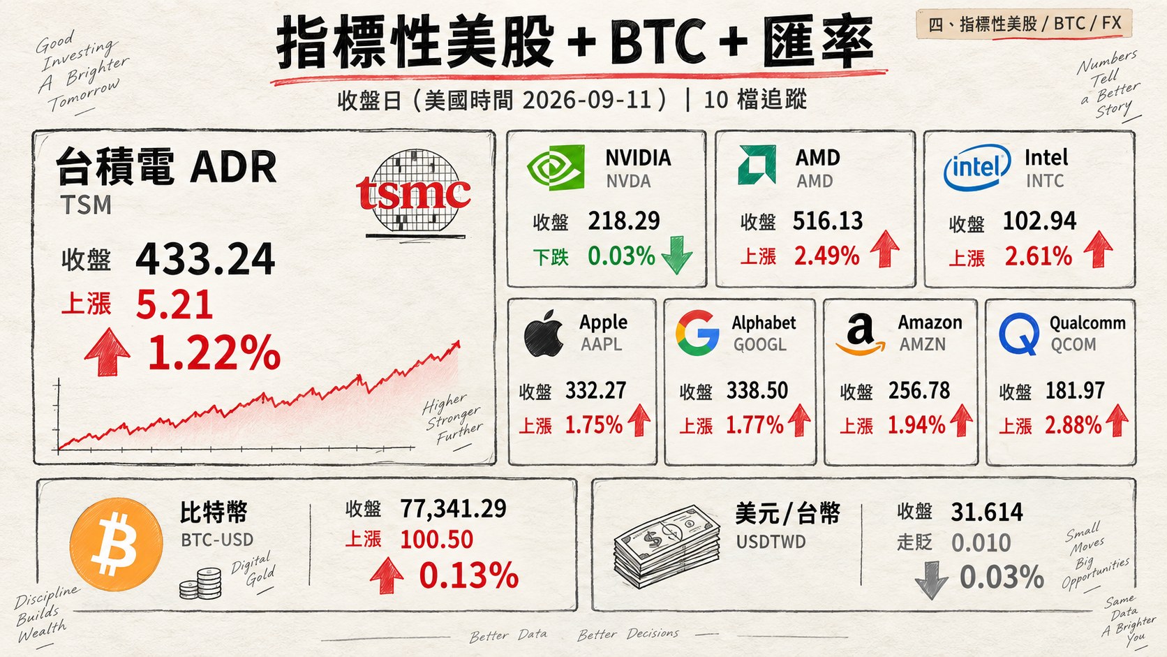 資訊圖表 4