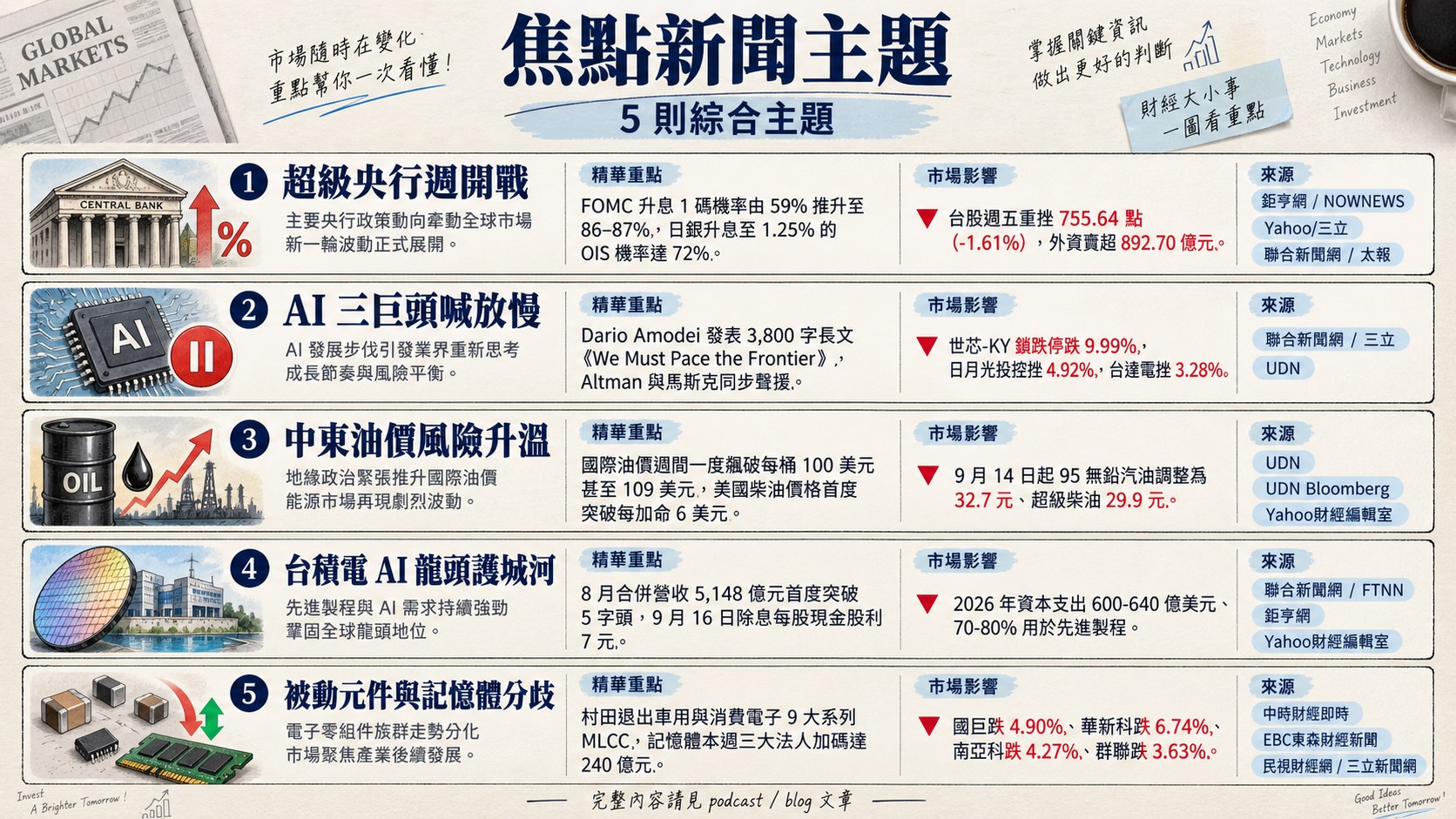 資訊圖表 5