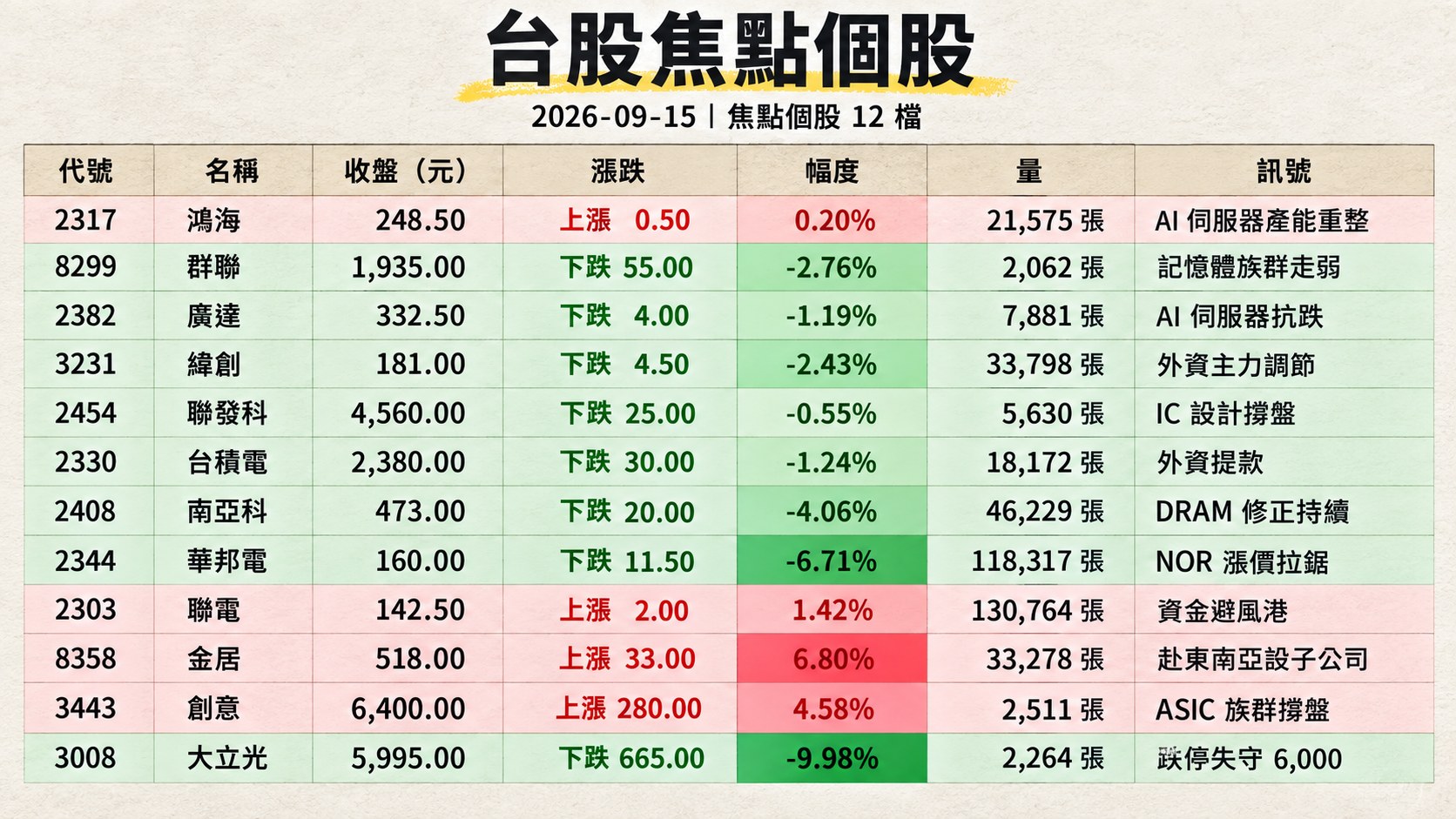資訊圖表 2