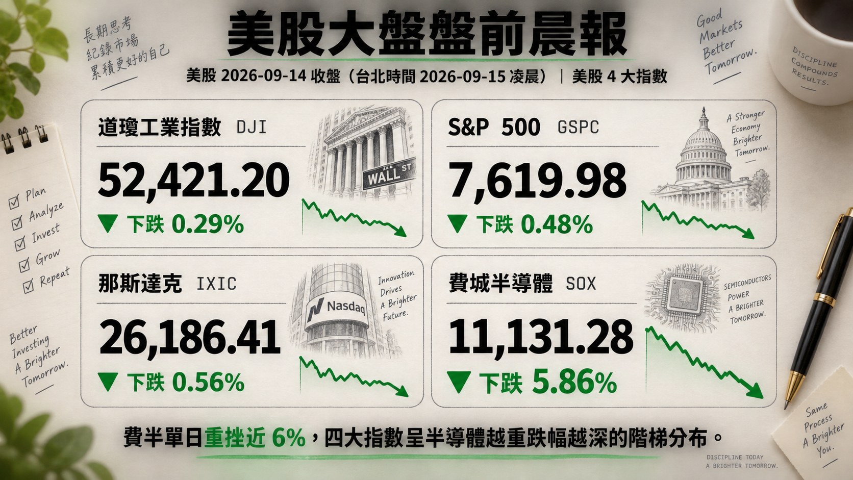 資訊圖表 3