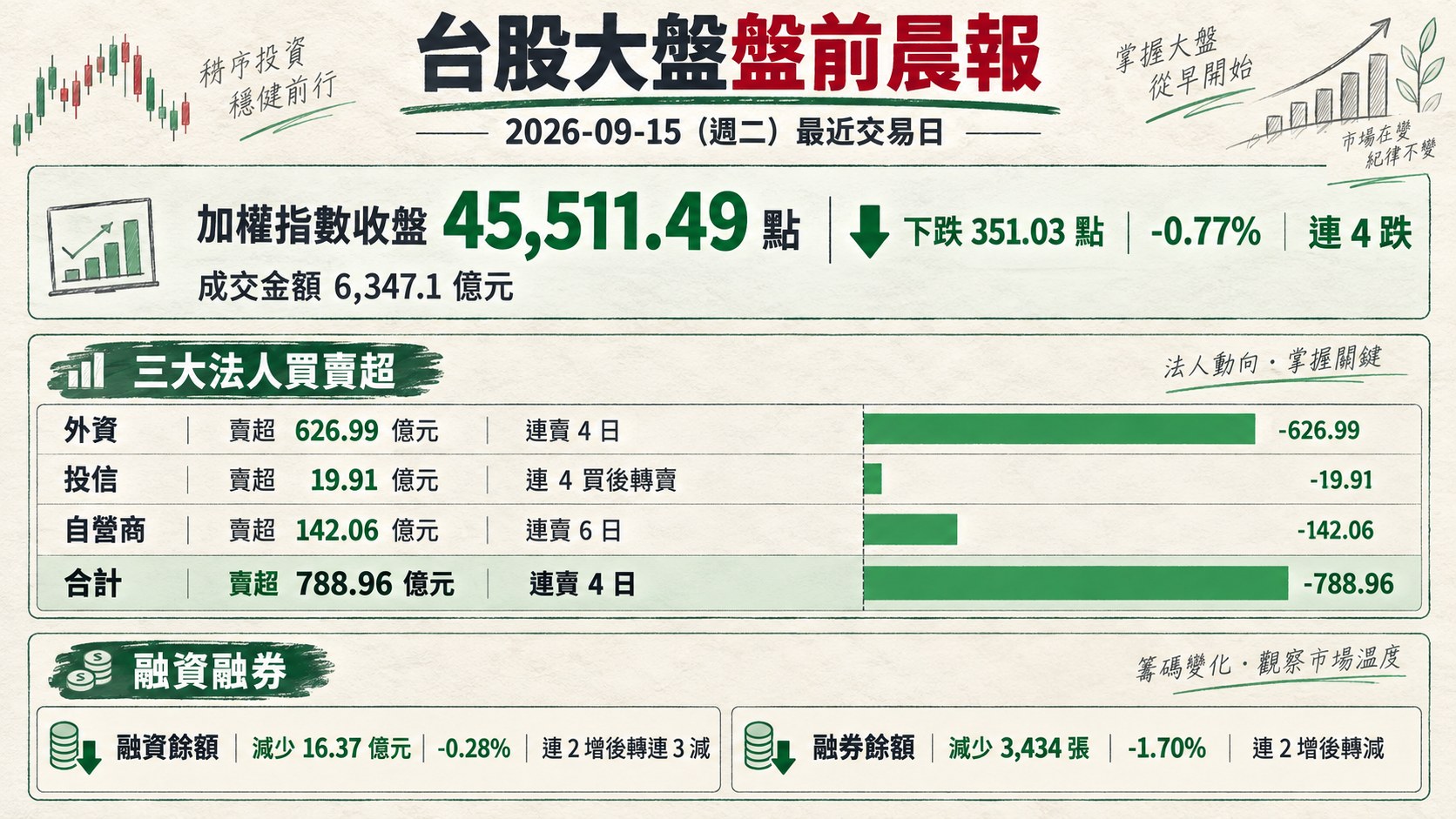 資訊圖表 1
