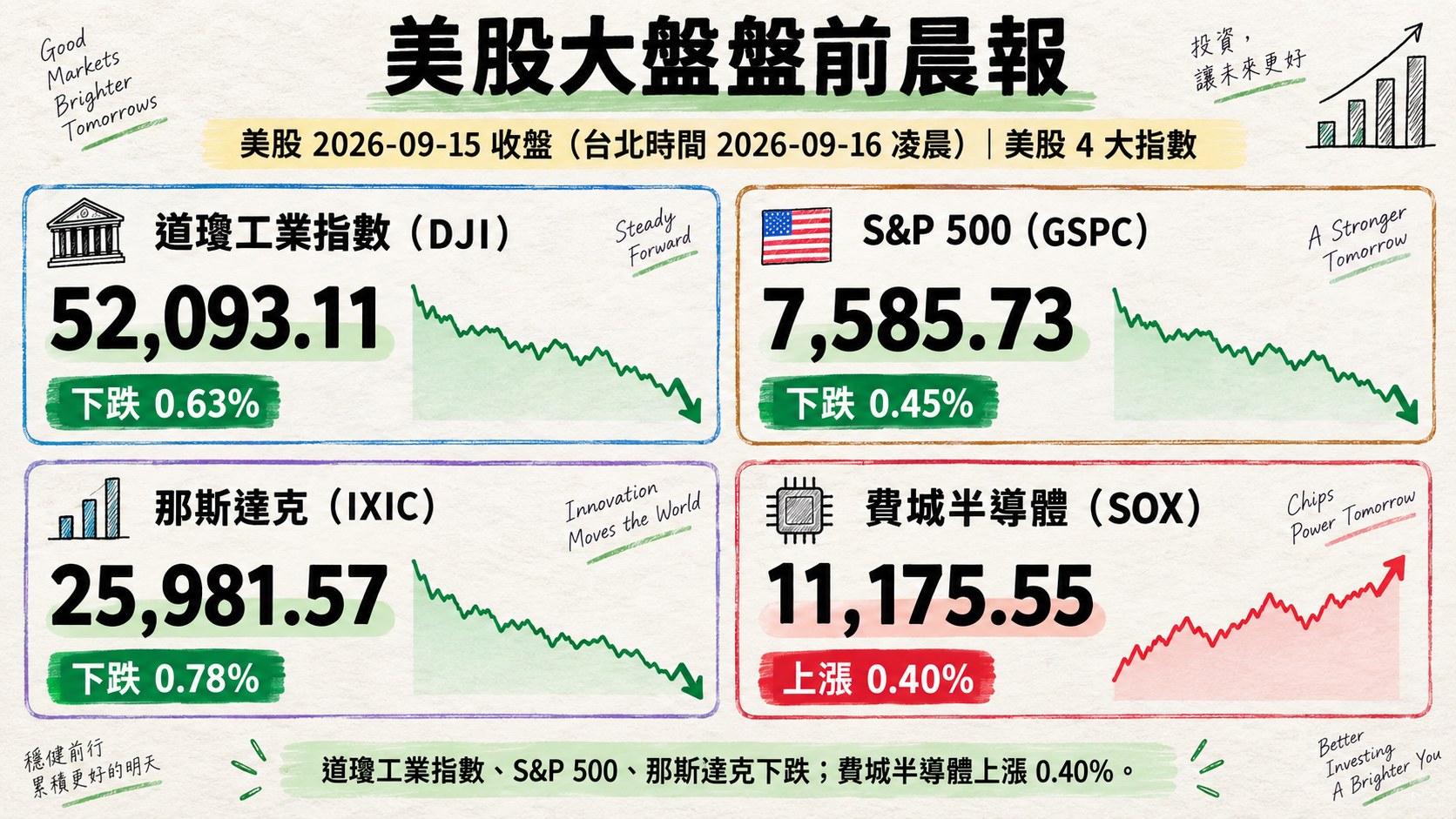 資訊圖表 3
