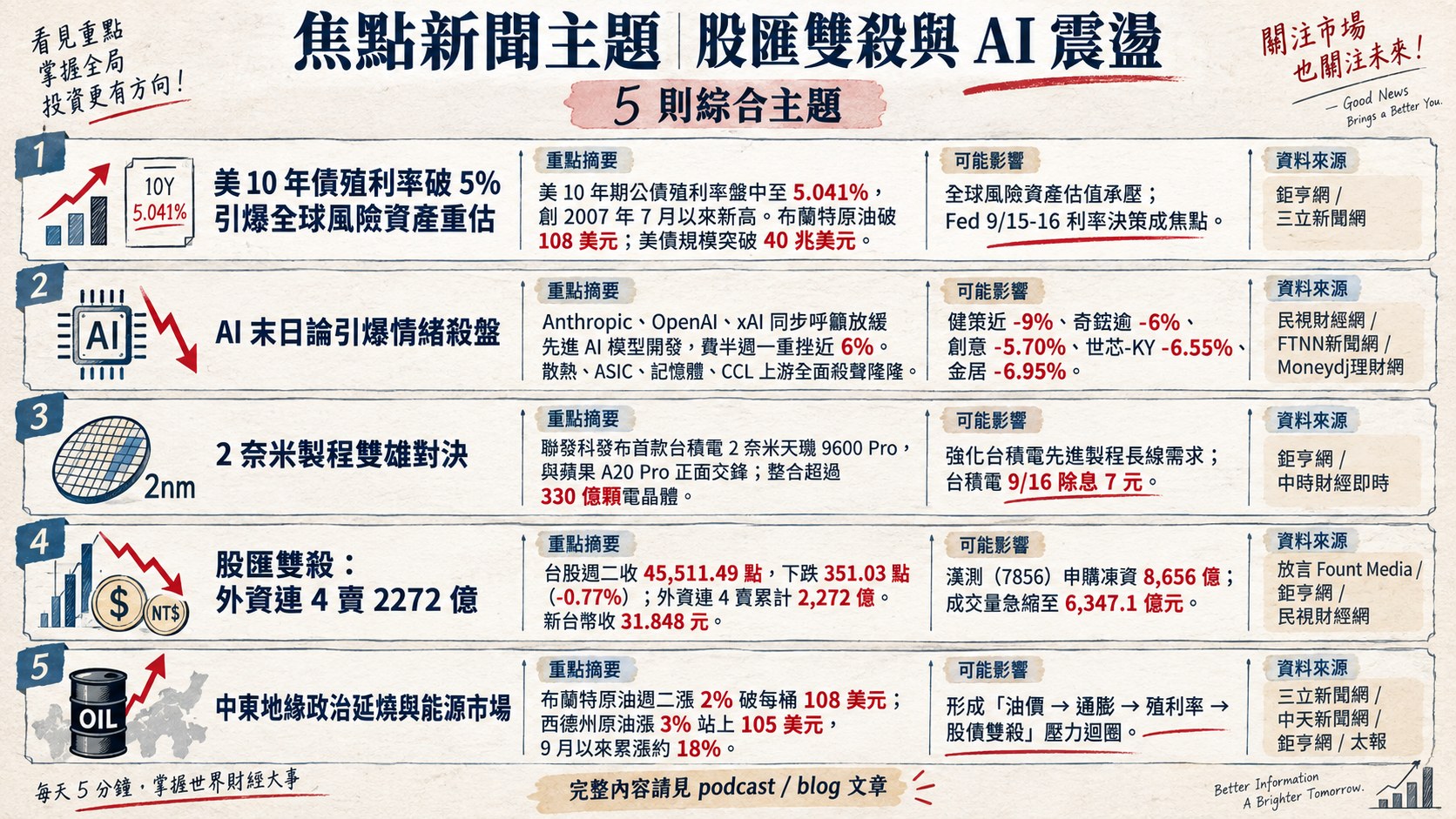 資訊圖表 5