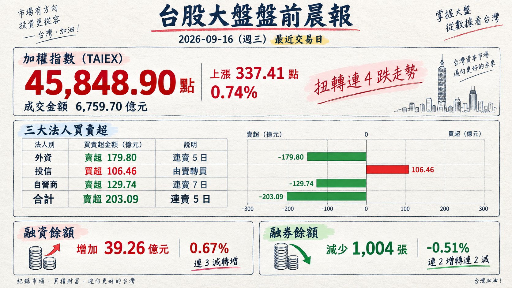 資訊圖表 1