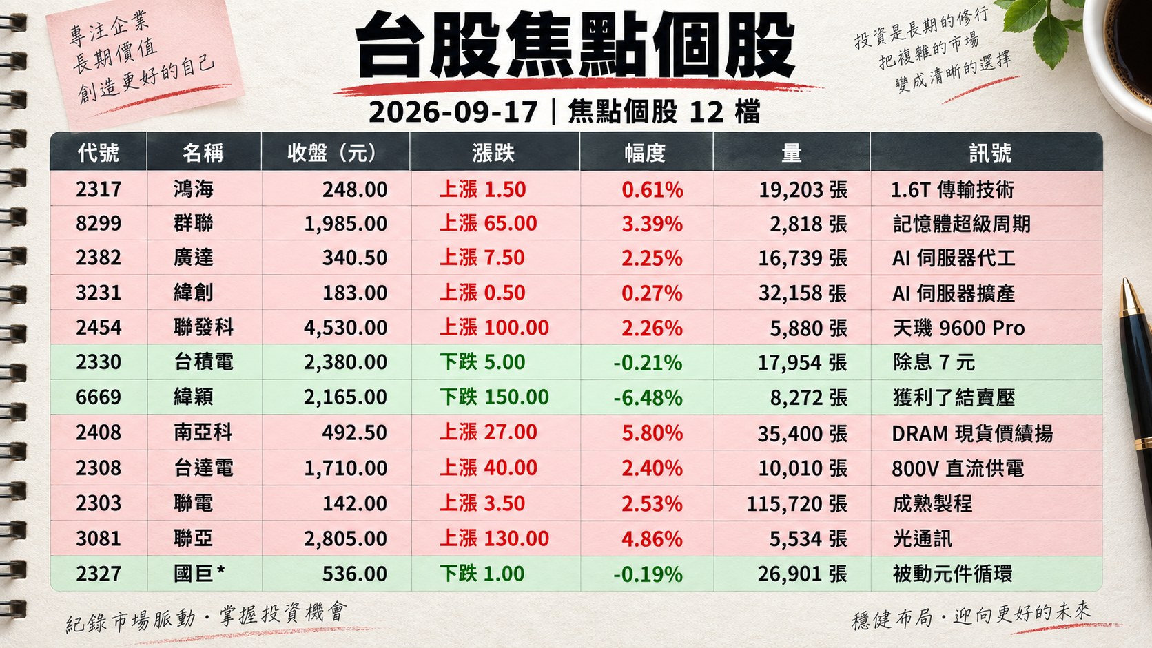 資訊圖表 2