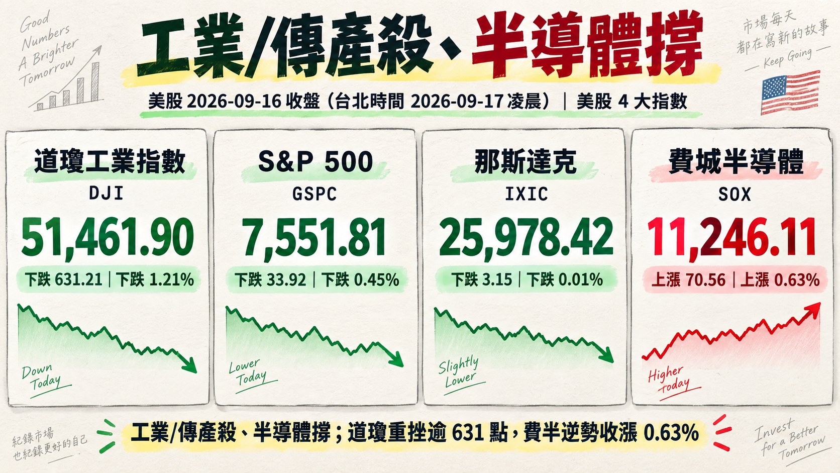 資訊圖表 3