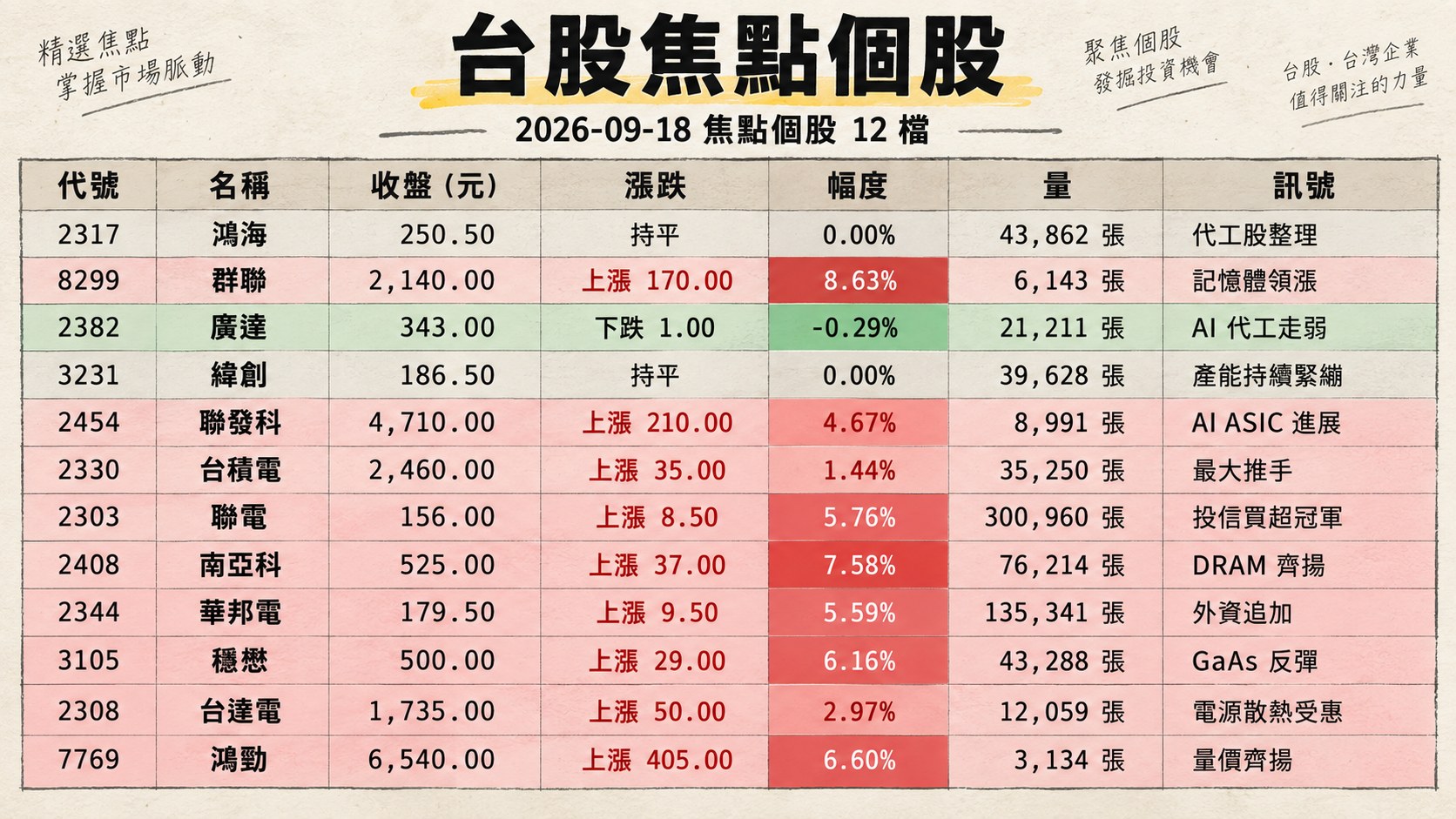 資訊圖表 2