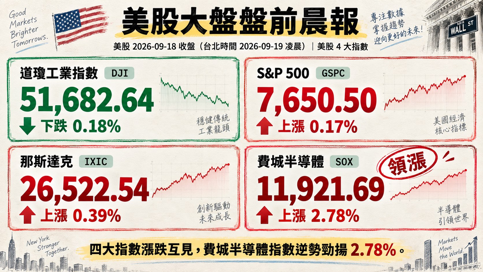 資訊圖表 3