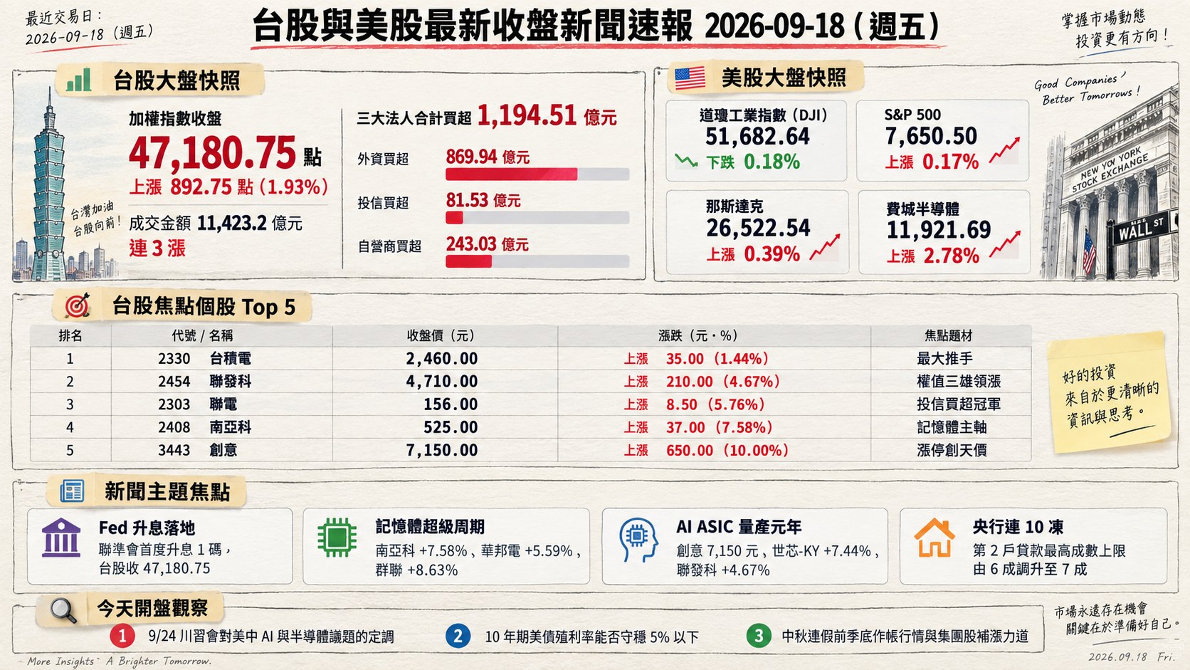 資訊圖表