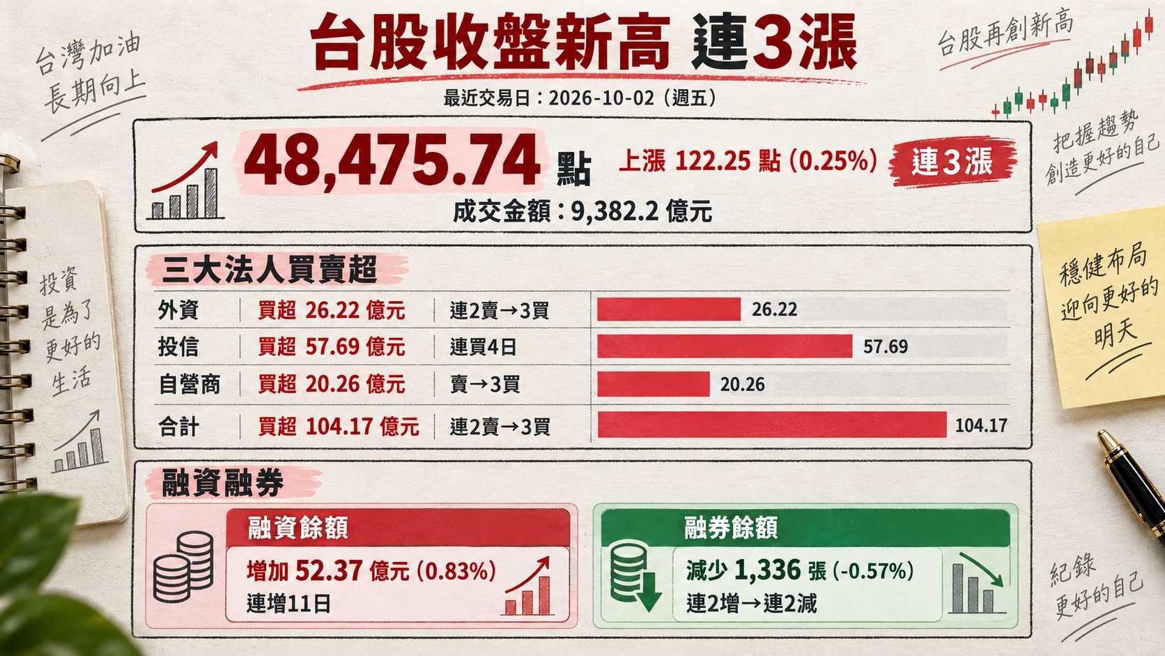 資訊圖表 1