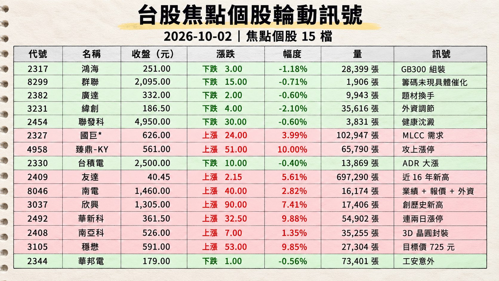 資訊圖表 2