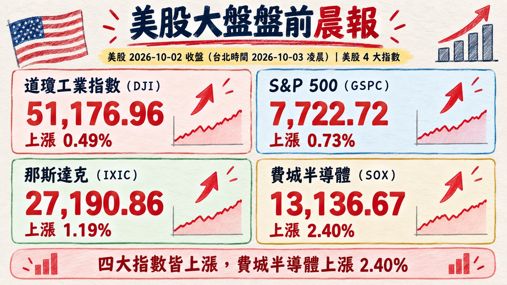資訊圖表 3