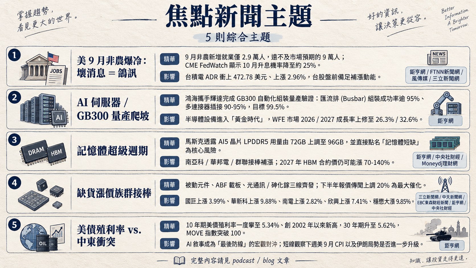 資訊圖表 5