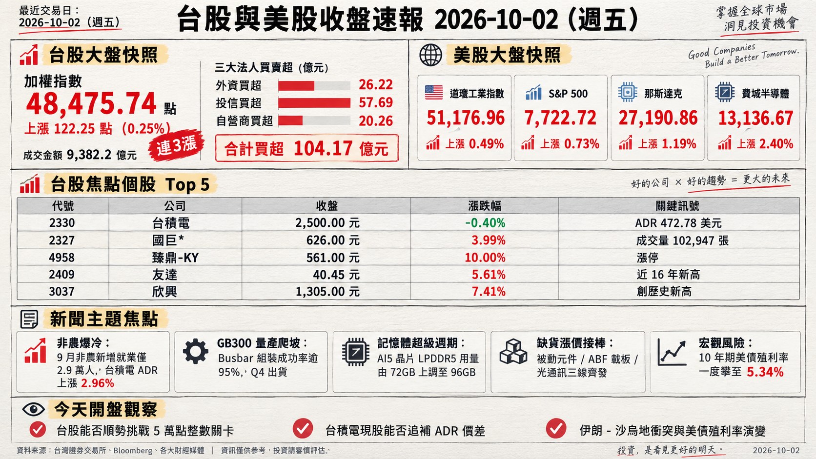 資訊圖表