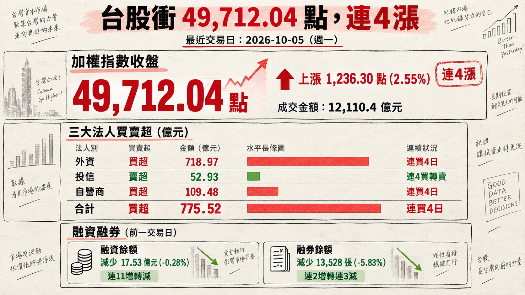 資訊圖表 1