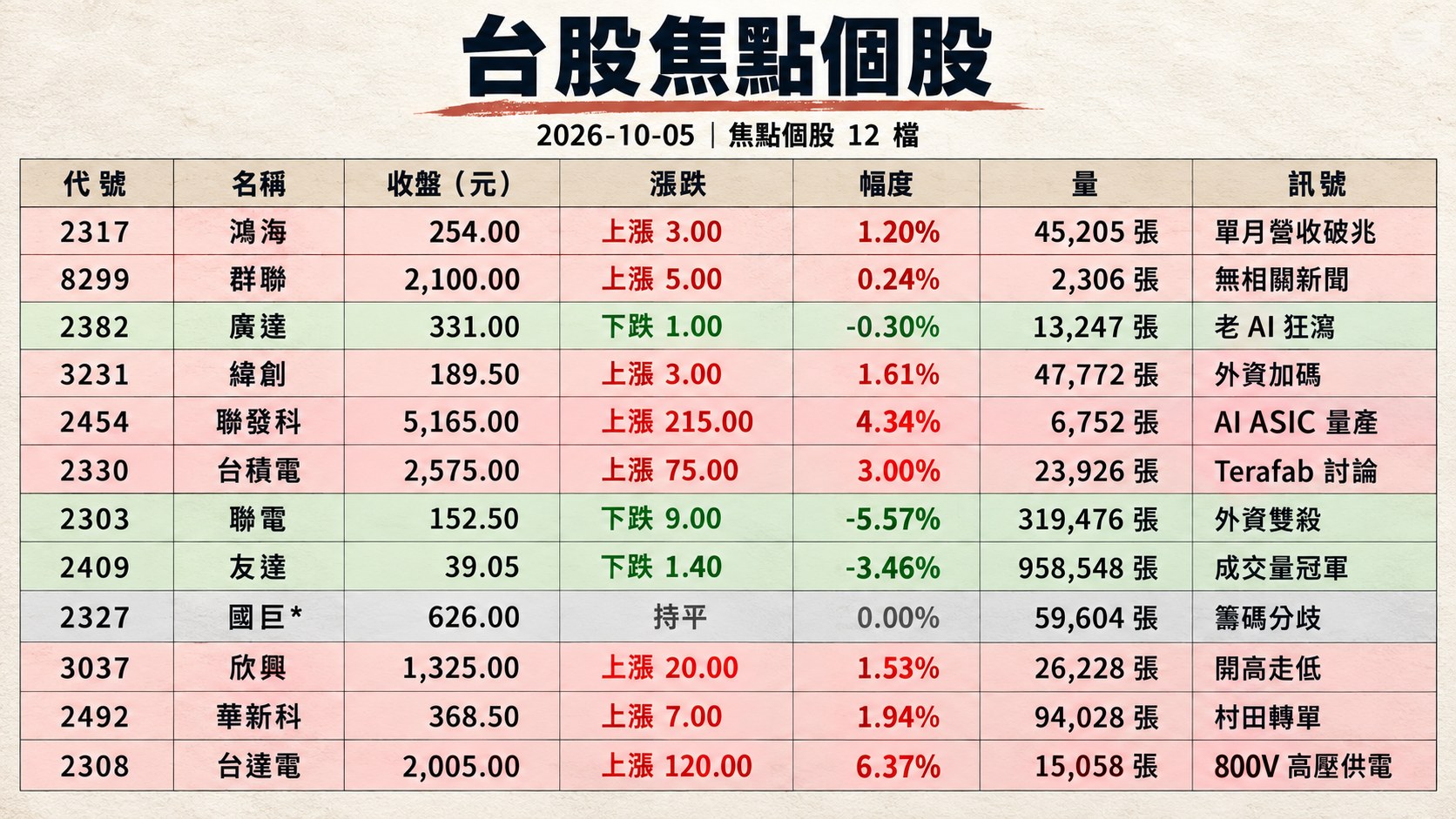 資訊圖表 2