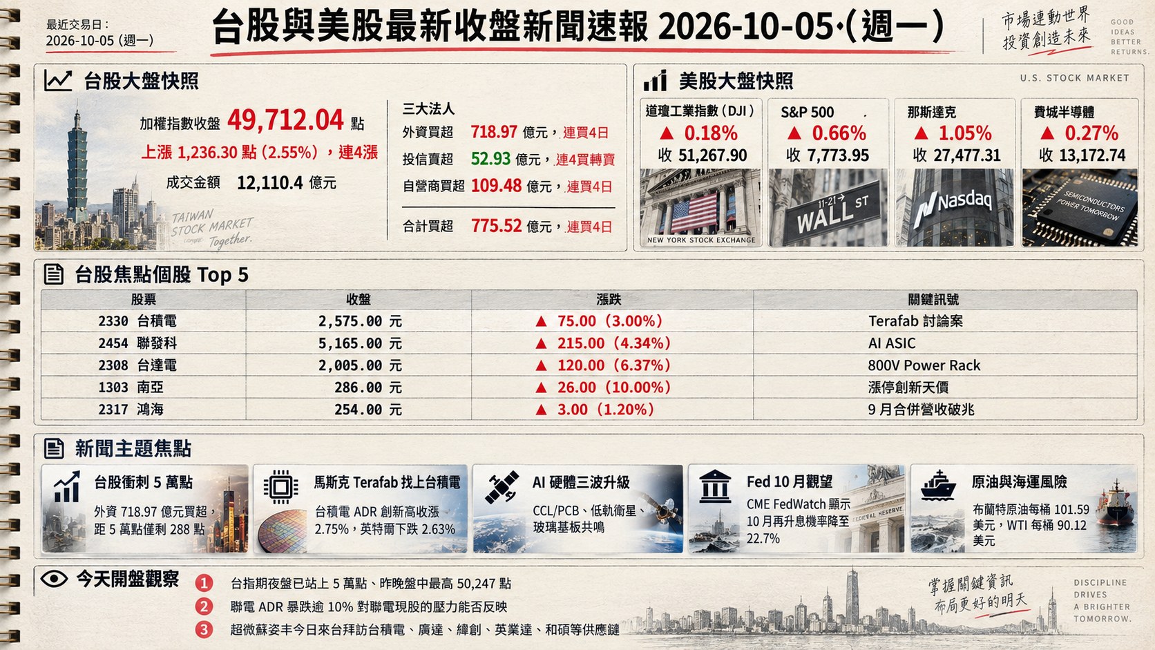 資訊圖表