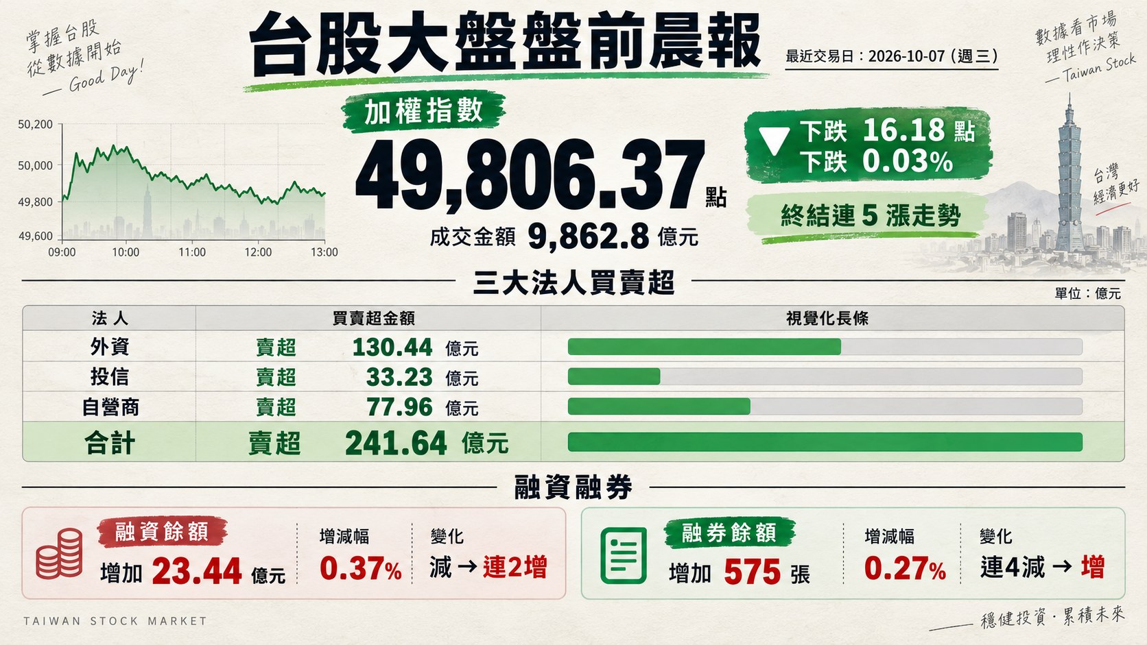 資訊圖表 1