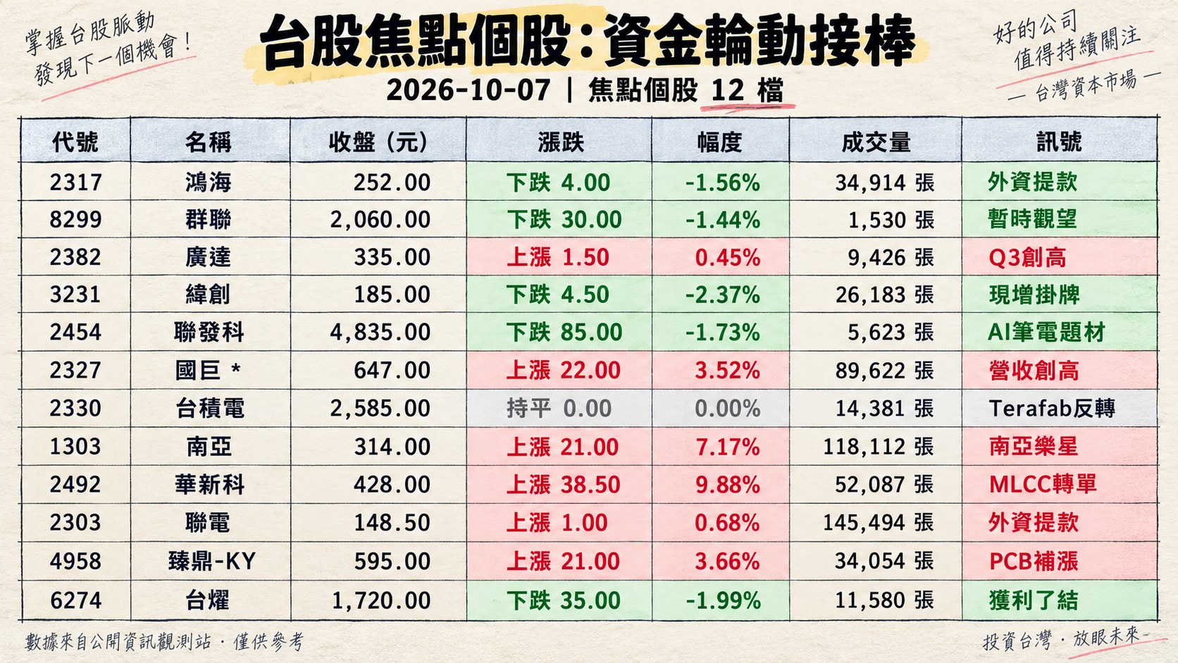 資訊圖表 2